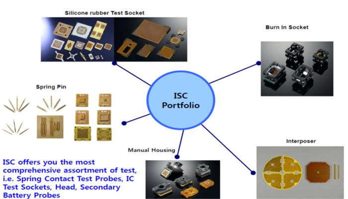 ISC PRODUCTS